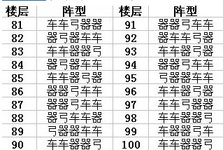 ?????????221????80-100?????