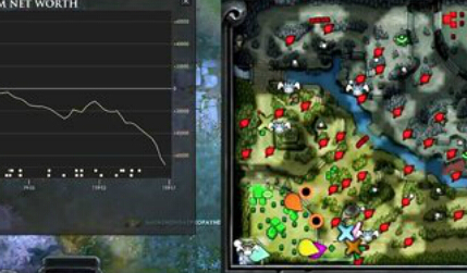 dota2 6.82????? 200?????·????????