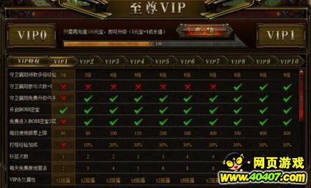 ???????VIP??????????