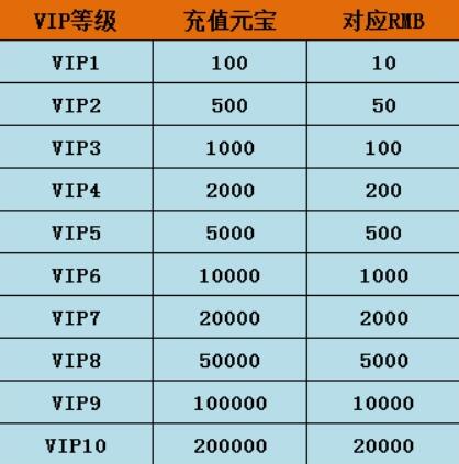 ????????VIP????????????????????