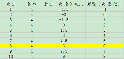 ?????2?????????????????????