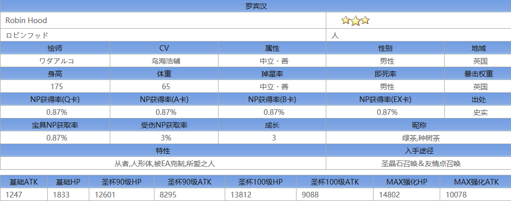 fate go????????λ????