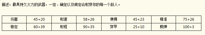 ???????M249???????