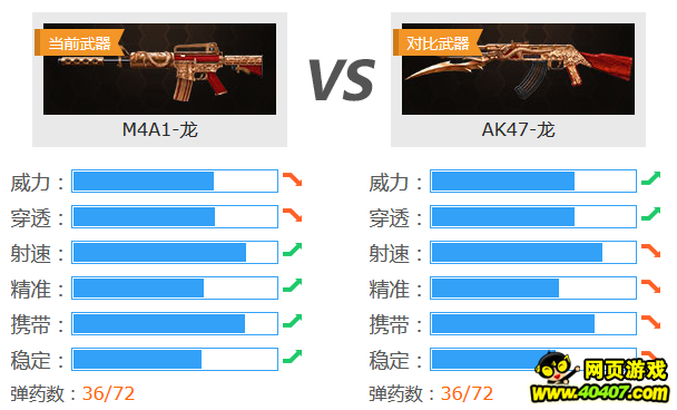 ???????M4A1-??????????