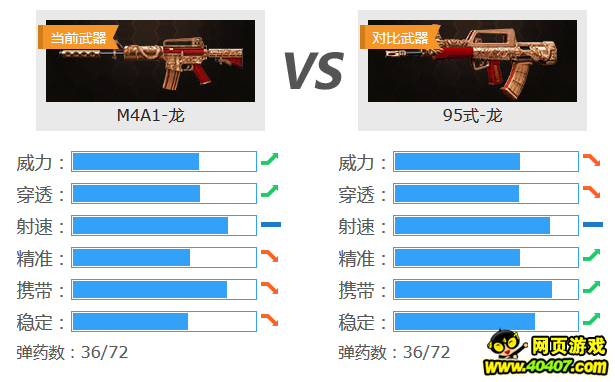 ???????M4A1-??????????