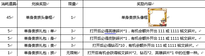 ???????11.7??????? ?????緒????1?