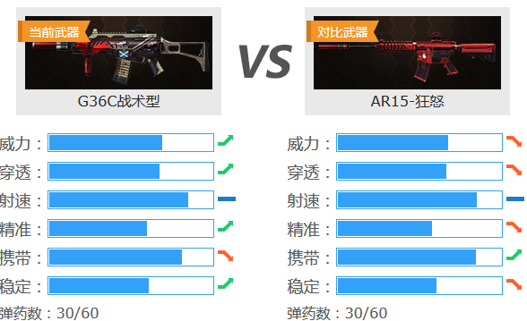 ???????G36C???????? G36C???????????