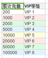 ??????????VIP??????????????????????????!