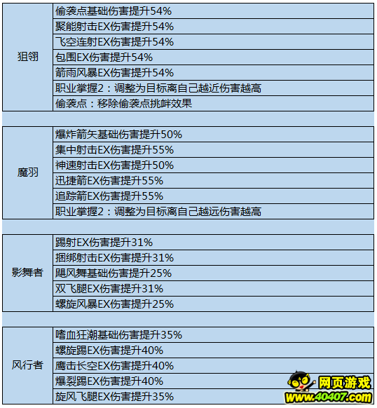 ?????3.1??????汾????????????