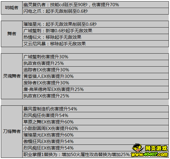 ?????3.1??????汾????????????