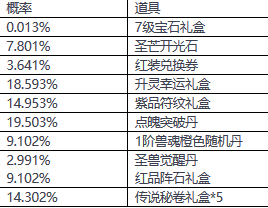 ?????? 3??23-28?????齱