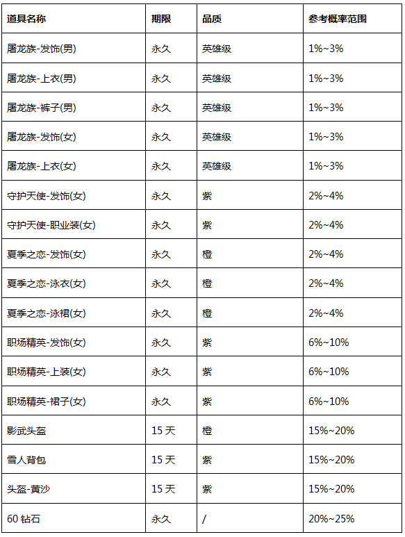 CF???? ?????塢???????α????????