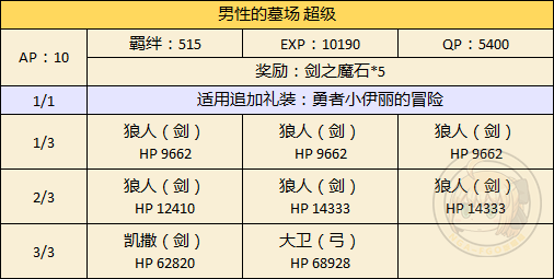 ??FGO???????????????-????????