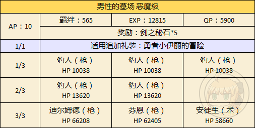 ??FGO???????????????-????????