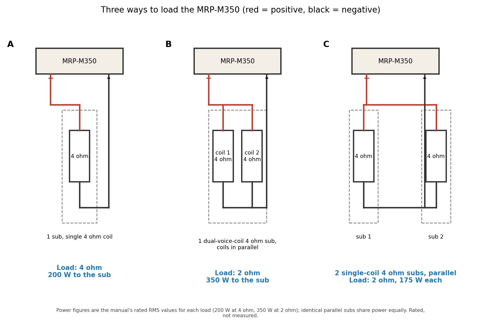 Schematic of three ways to wire a subwoofer load to the Alpine MRP-M350: one 4 ohm coil giving 200 watts, a dual 4 ohm coil in parallel giving 350 watts, and two 4 ohm subs in parallel giving 175 watts each