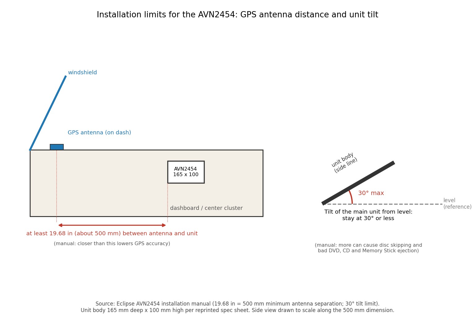 Layout diagram of the Eclipse AVN2454 installation showing the 2-DIN chassis, the 30 degree maximum mounting angle and the GPS antenna kept at least 500 mm from the main unit.