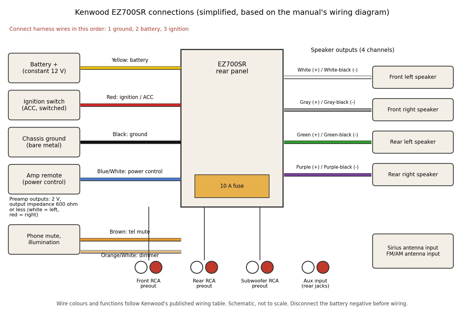 Signal flow diagram of the Kenwood EZ700SR showing the source, equalizer and crossover stage, the internal four channel amplifier driving speakers, and three preamp output pairs feeding an external amplifier and subwoofer amplifier.