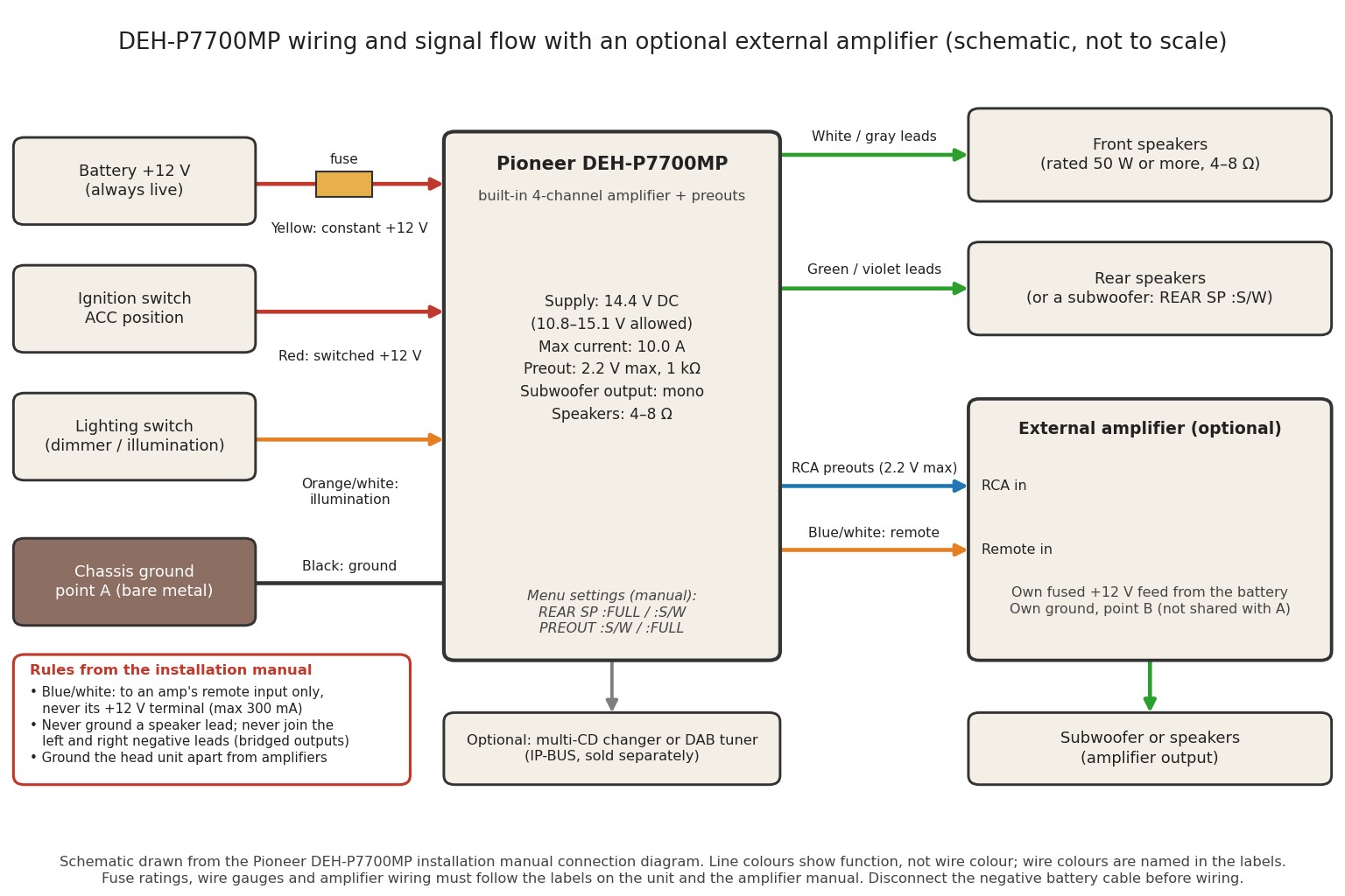 Wiring diagram for the Pioneer DEH-P7700MP showing the yellow constant power, red accessory, black ground, blue with white amplifier remote and orange with white illumination connections.