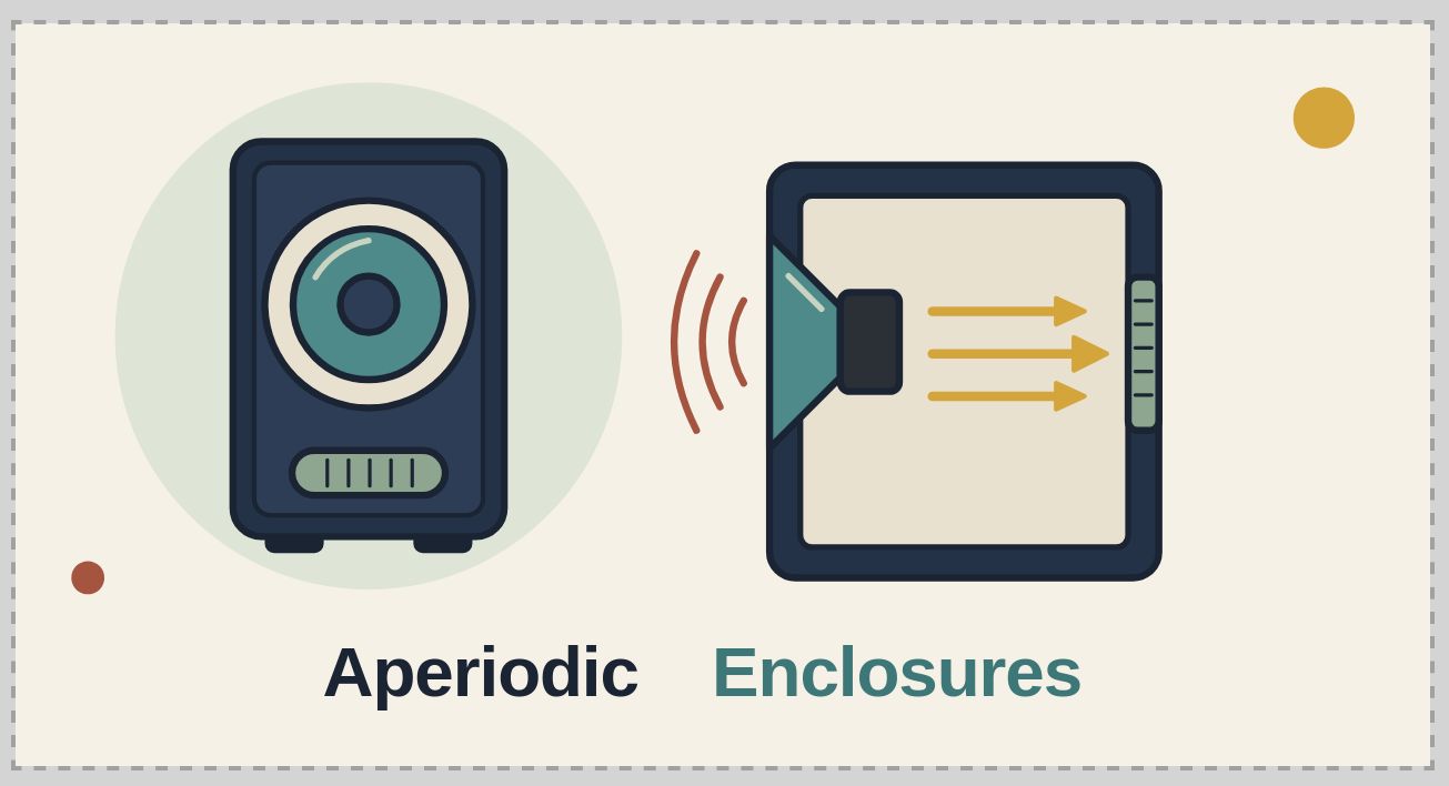 Aperiodic Speaker Enclosures: How They Work and How to Build One