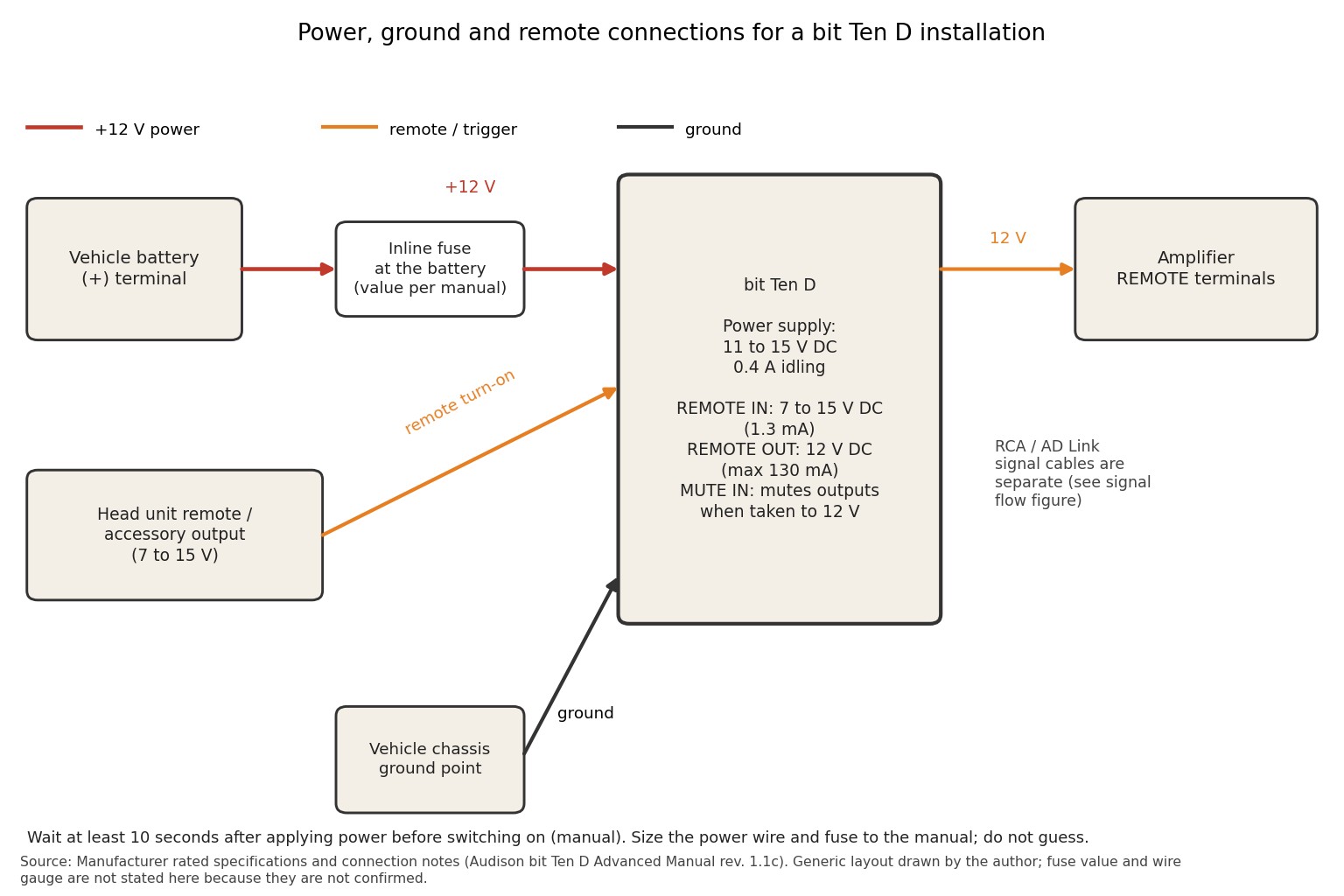 Wiring diagram showing battery, fuse, ground and remote connections for the Audison bit Ten D