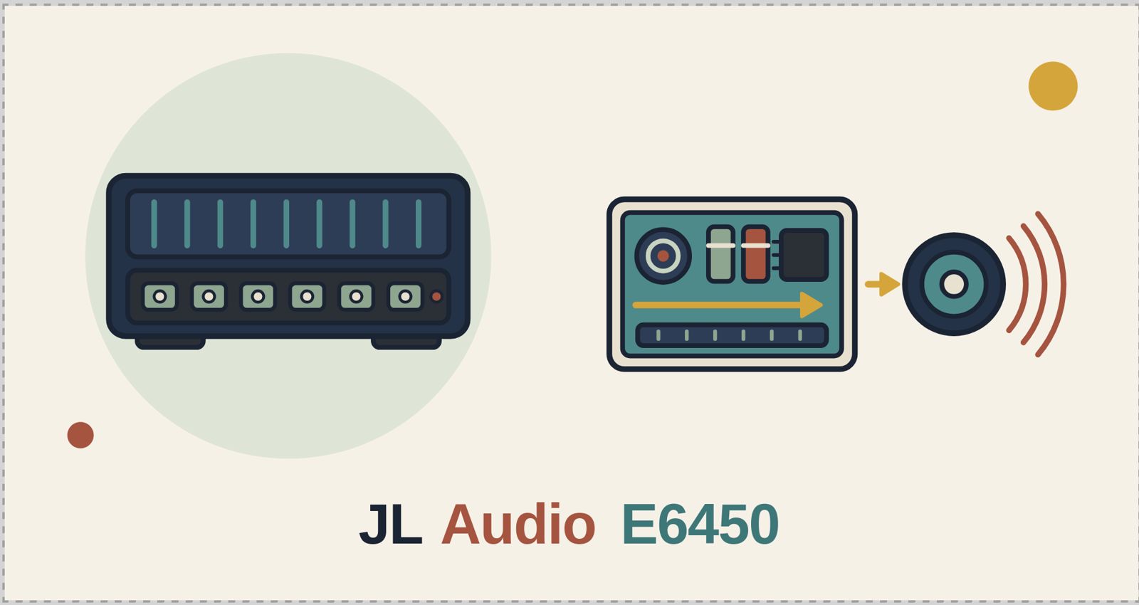 JL Audio e6450 Review: Six-Channel Class AB Car Amplifier