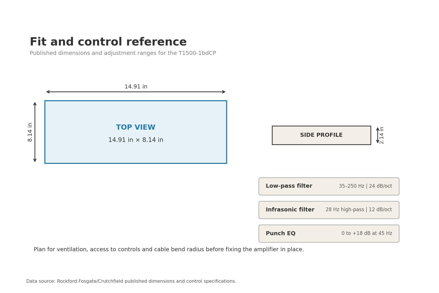 Dimension and control reference showing the T1500-1bdCP footprint, height, and filter ranges