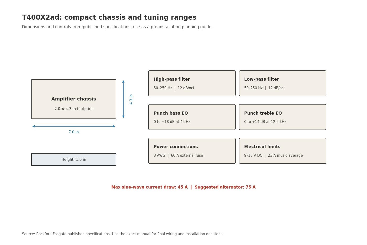 T400X2ad dimensions, filters, equalizer ranges, and electrical planning specifications