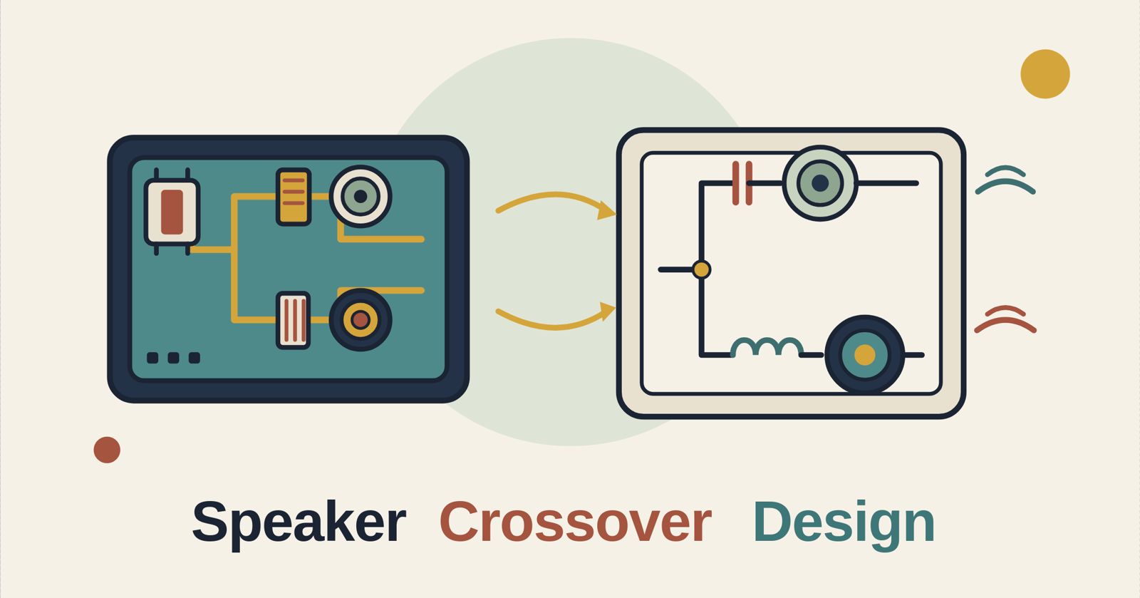 Speaker Crossover Design: Slopes, Phase and a Worked Example