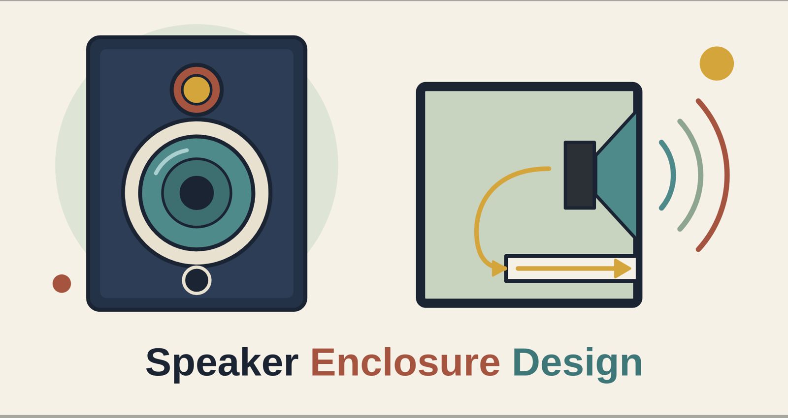 Speaker Enclosure Design: How Sealed, Ported and Other Boxes Work
